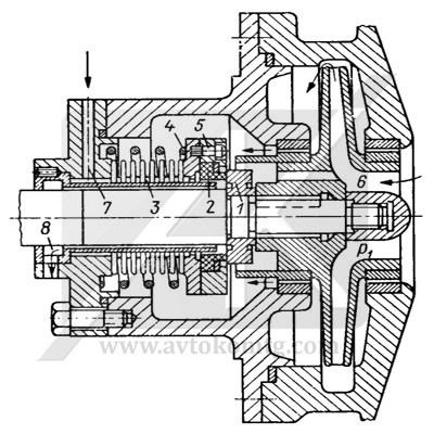 Picture 9. Mechanical seal for liquefied gases using inert blocking gas