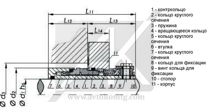 Картриджное торцевое уплотнение тип UCA