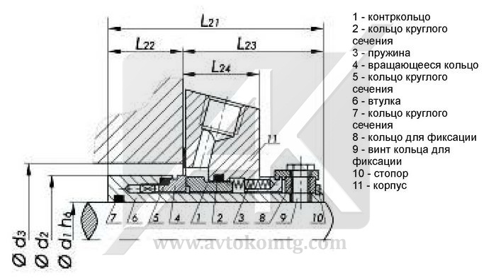 Картриджное торцевое уплотнение тип UCB