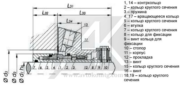 Картриджное торцевое уплотнение тип UCC
