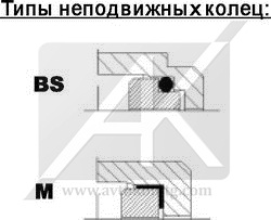 Типы неподвижных колец торцевого уплотнения
