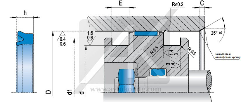 Гидравлическое уплотнение поршня HP-PSA
