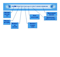 Seal marking when placing an order